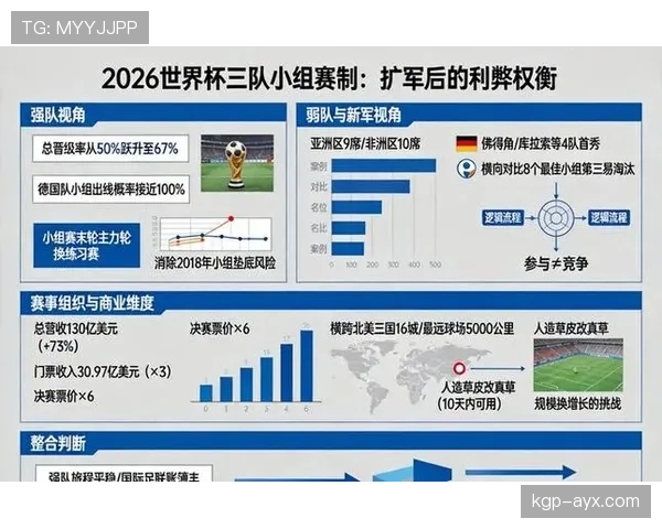 2026世界杯官方晋级席位详解
