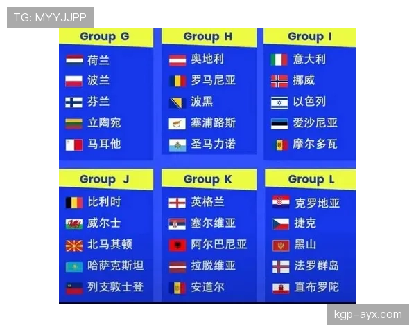 2026世界杯各小组积分榜模拟预测 2026世界杯各小组积分榜模拟预测